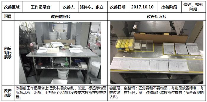 科技公司7S现场改善案例 从混乱到卓越，解锁高效能密码