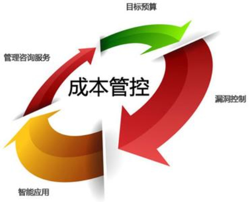 餐饮业成本核算 驱动绩效与竞争力的核心举措